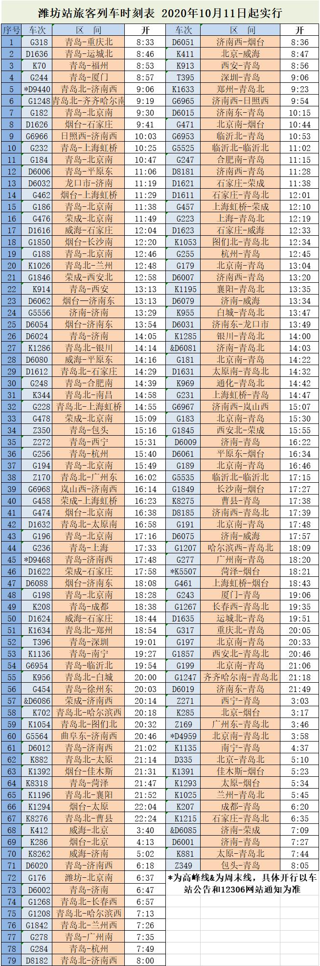 提醒|潍坊火车站10月11日调整列车运行图