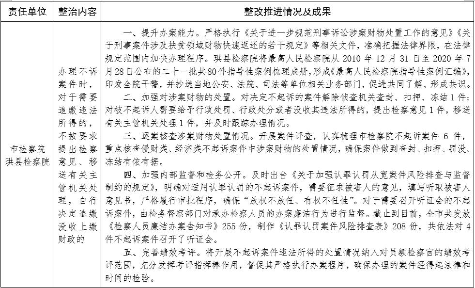 宜宾市政法队伍教育整顿工作领导小组办公室关于第二批顽瘴痼疾专项