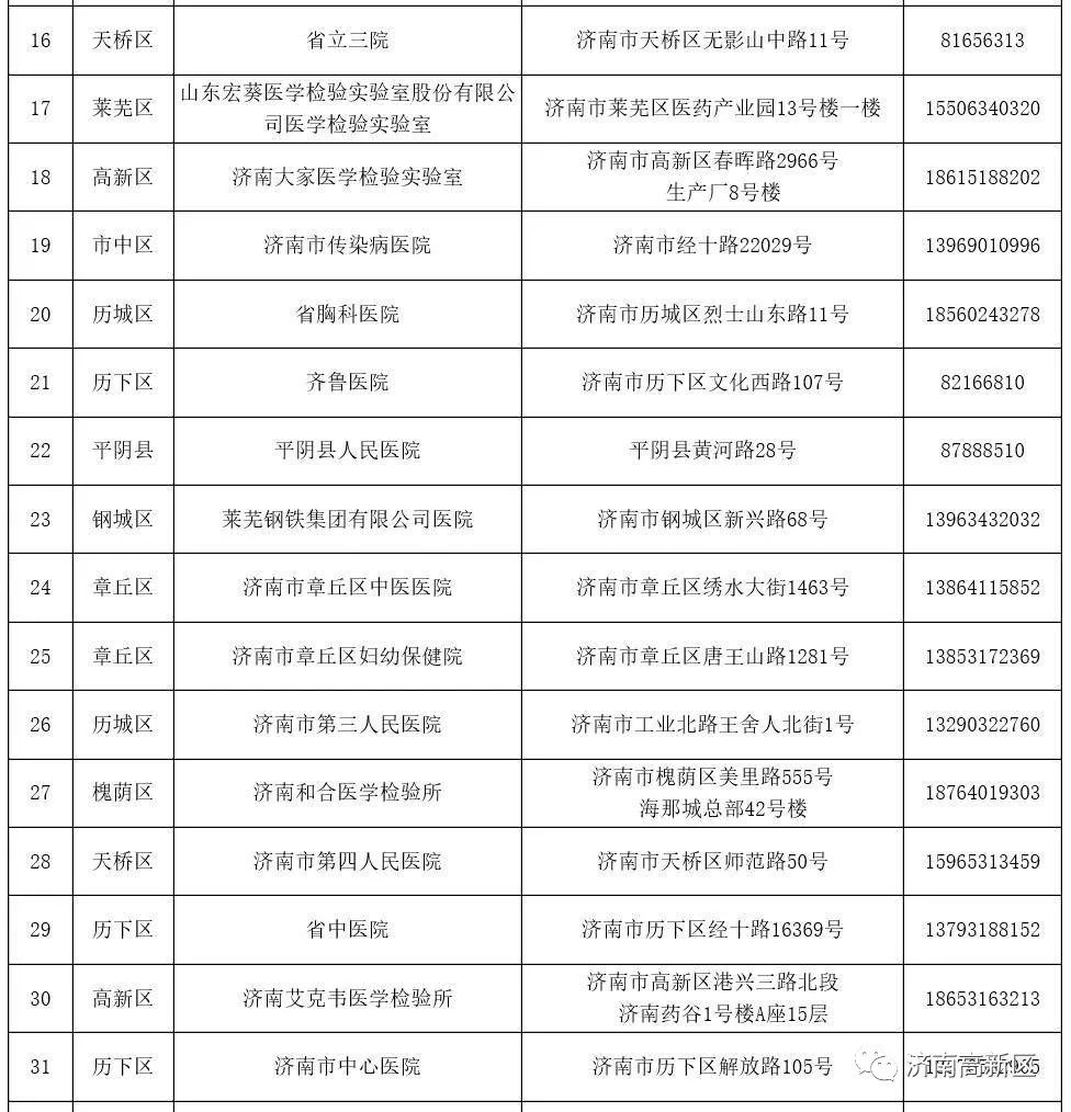 济南核酸检测地址和电话请查收这54个医疗机构可选择