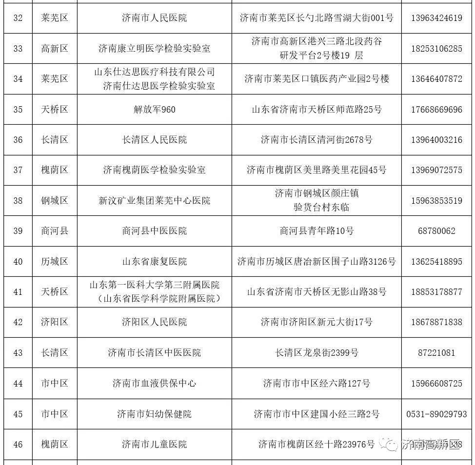 济南核酸检测地址和电话请查收这54个医疗机构可选择