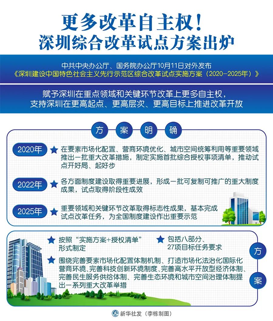 新时代推动深圳改革开放再出发又一重大举措