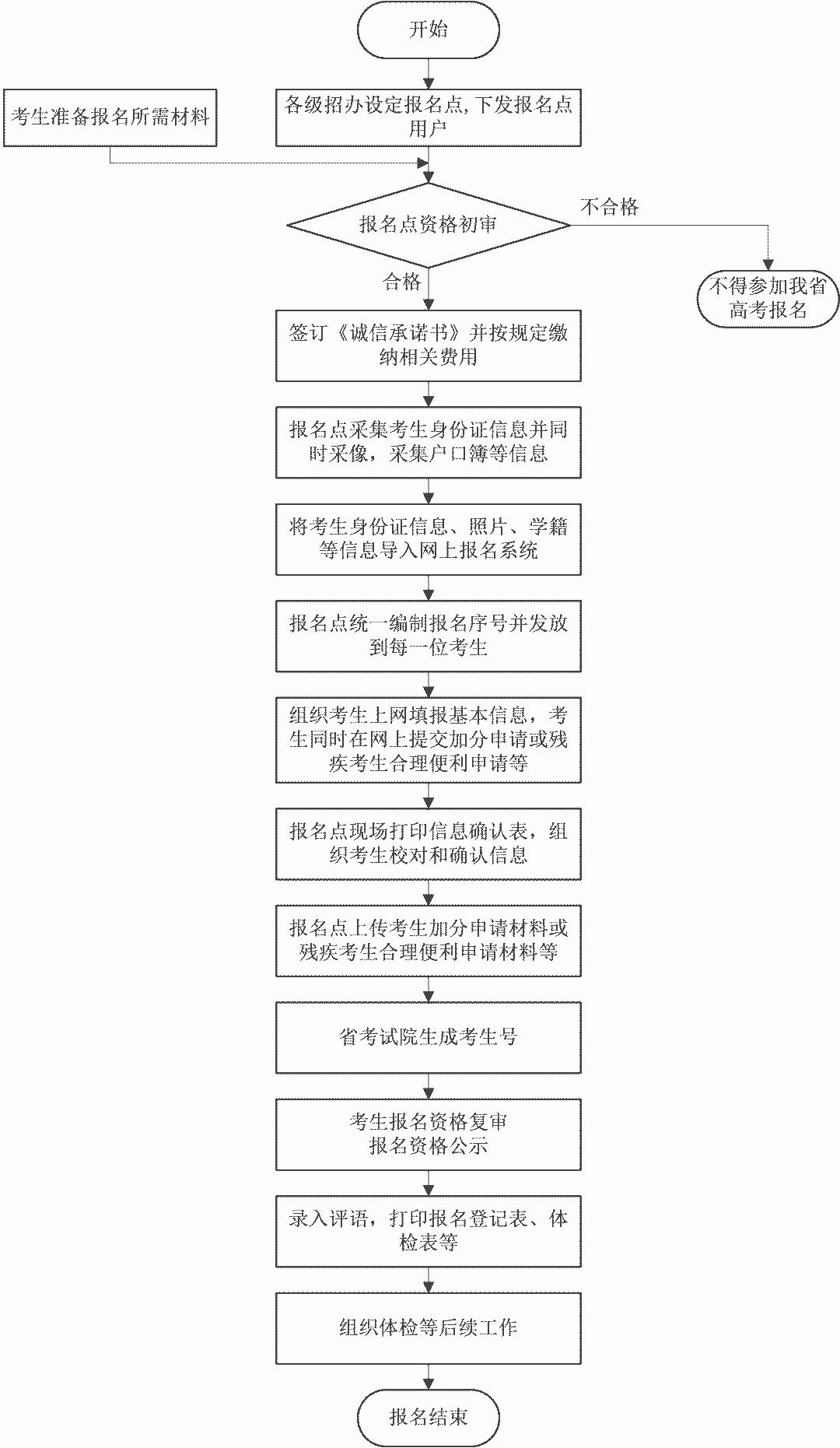 时间定了!下周开始报名!(最新发布)