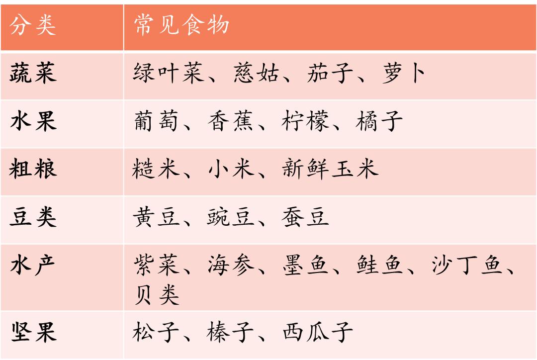 gut最新研究:预防结直肠癌,日常饮食这样吃