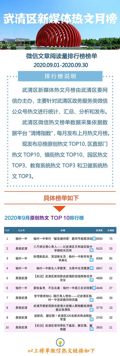 武清关键词排名方案 澎拜新闻
