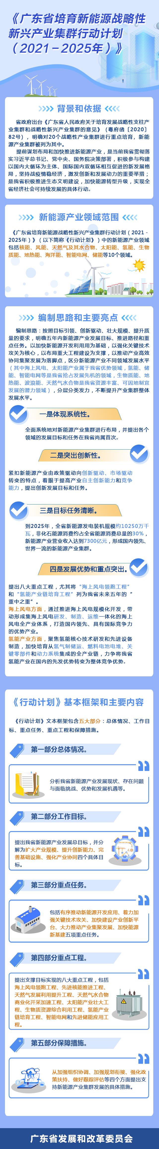 一图读懂广东省培育新能源战略性新兴产业集群行动计划20212025年