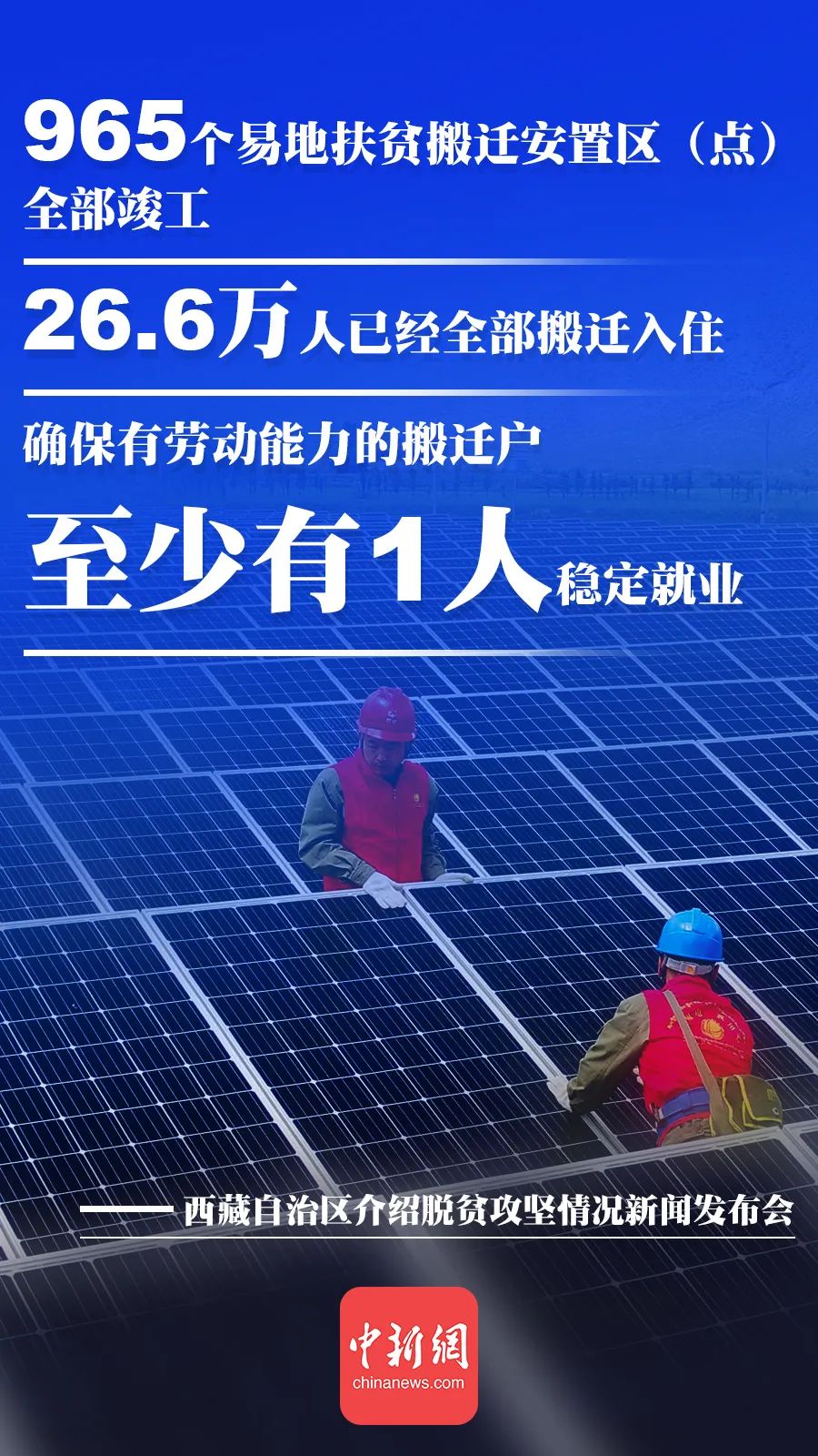历史性消除绝对贫困，一组数字带你了解西藏脱贫攻坚（最新发布）