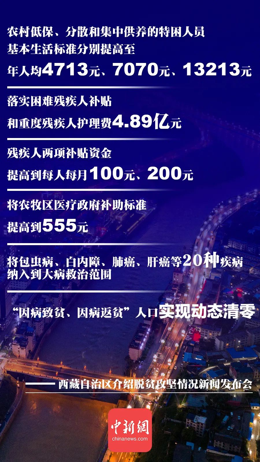 历史性消除绝对贫困，一组数字带你了解西藏脱贫攻坚（最新发布）