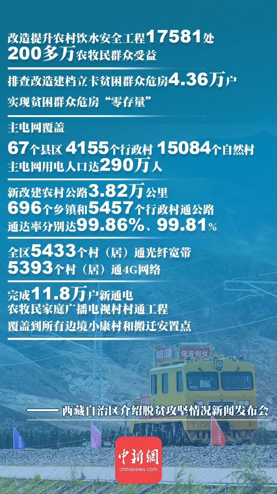 历史性消除绝对贫困，一组数字带你了解西藏脱贫攻坚（最新发布）