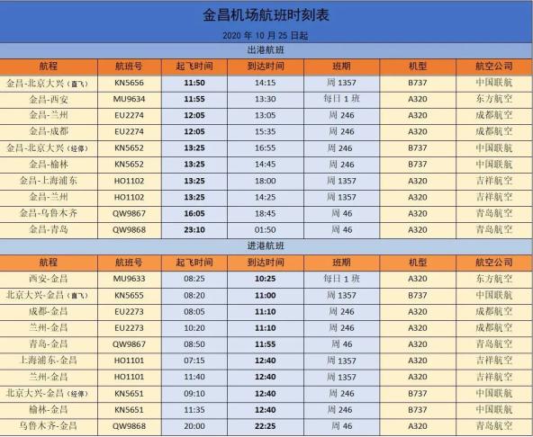 金昌机场执行冬航季航班计划,部分航班时刻有调整(附航班时刻,机场