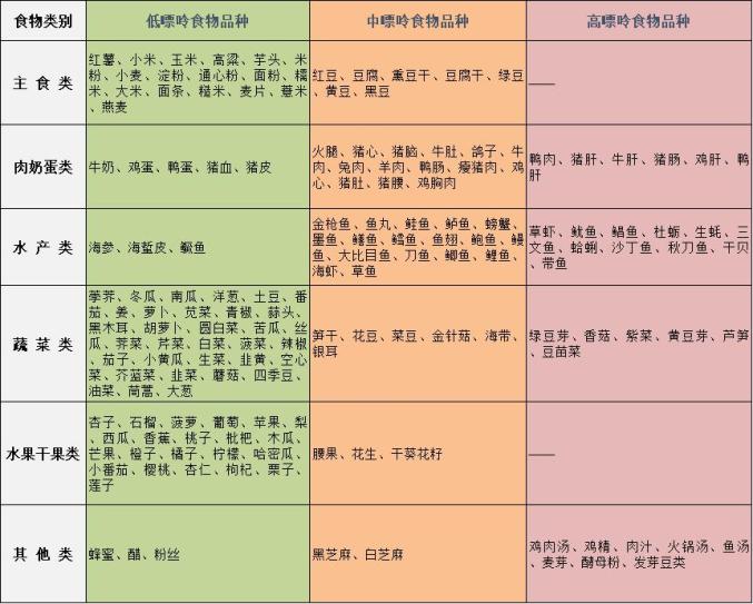 高尿酸血症就是痛风?高尿酸血症的饮食指导策略_身体