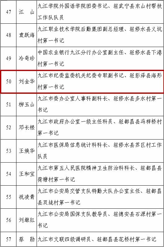 九江市脱贫攻坚先进集体和先进个人通报表扬对象公示