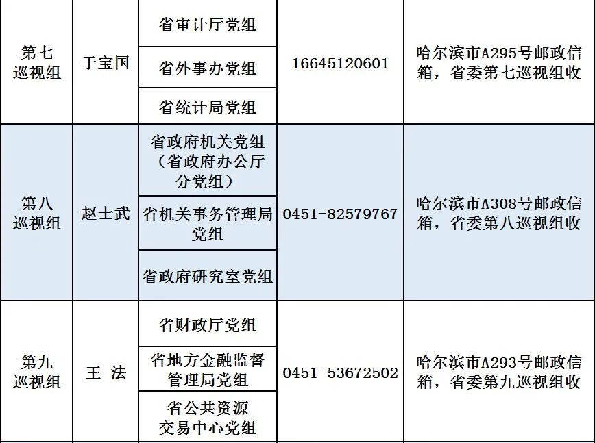 十二届黑龙江省委第八轮巡视全部进驻附组长名单联系方式