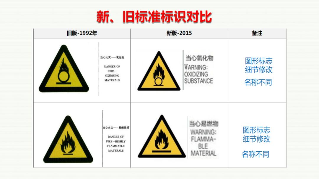 有用!安全标识标准图册