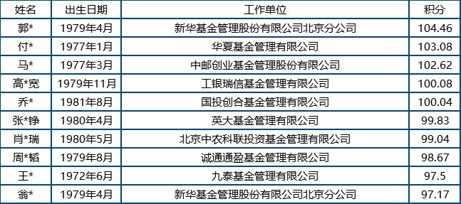 银行68人、保险53人！今年北京积分落户名单出炉，6032人入围，七成来自民企（最新发布）