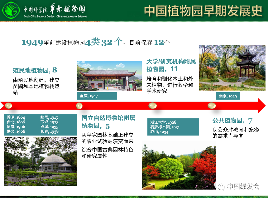 廖景平中国植物园管理及物种保育的差距与挑战中国绿发会珍稀濒危植物