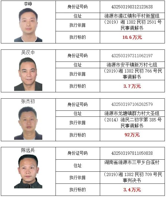 涟源法院失信曝光台2020年第四批16人