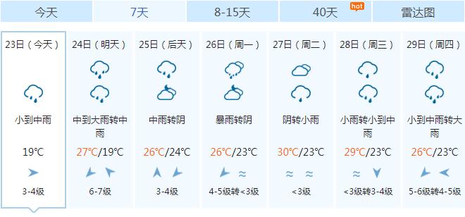 三亚天气预报