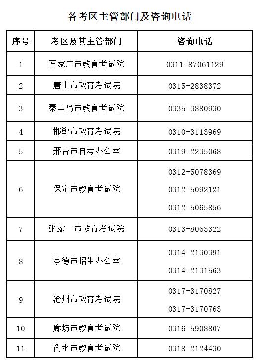 河北省教育考试院最新公告!