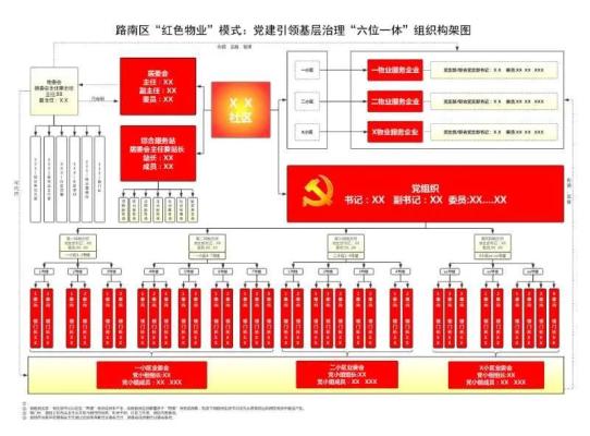 路南区进一步推动党建引领"六位一体"提档升级