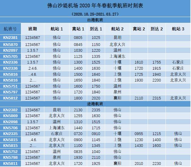 佛山新增北京大兴直飞航线,票价低至378元!最新航班时刻表