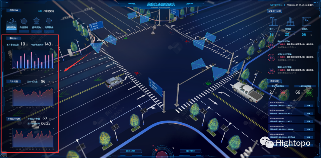 智慧交通:路口监管可视化系统的解决方案