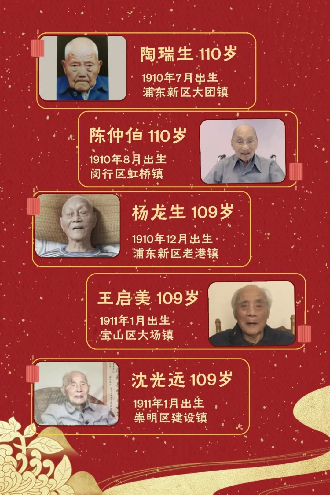 上海百岁寿星首破3000人,最高寿113岁!长寿秘诀分享