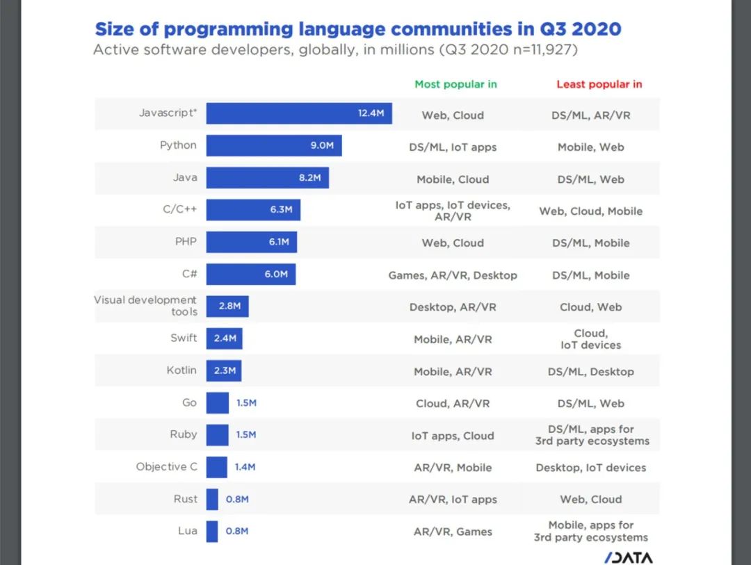 Google数据库的存储规模到底有多惊人？