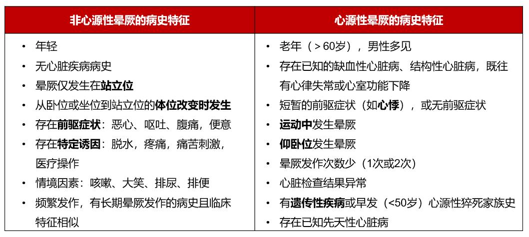 一文掌握:心源性晕厥早期识别及处理