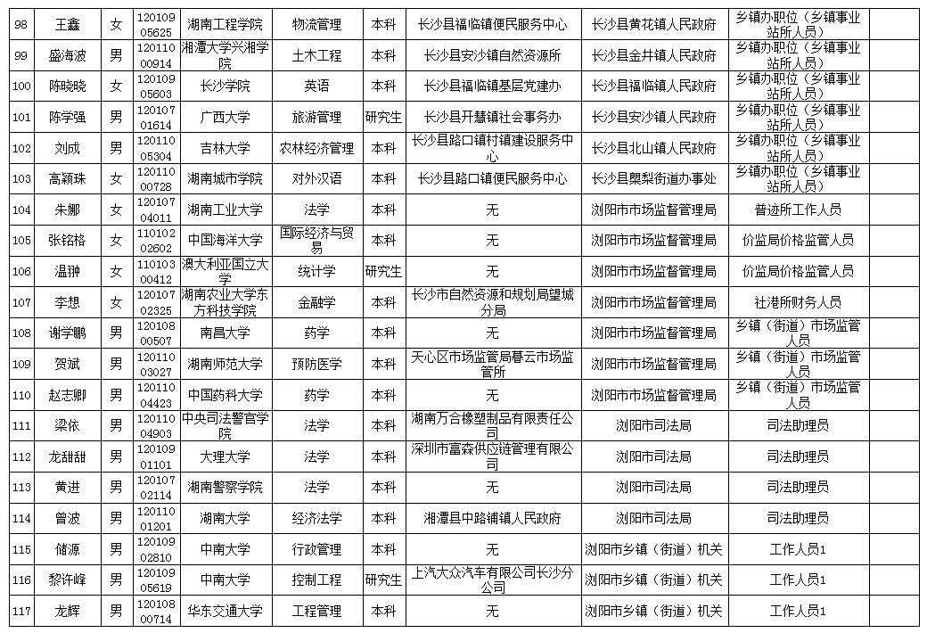 长沙市2020年拟录用公务员名单公示