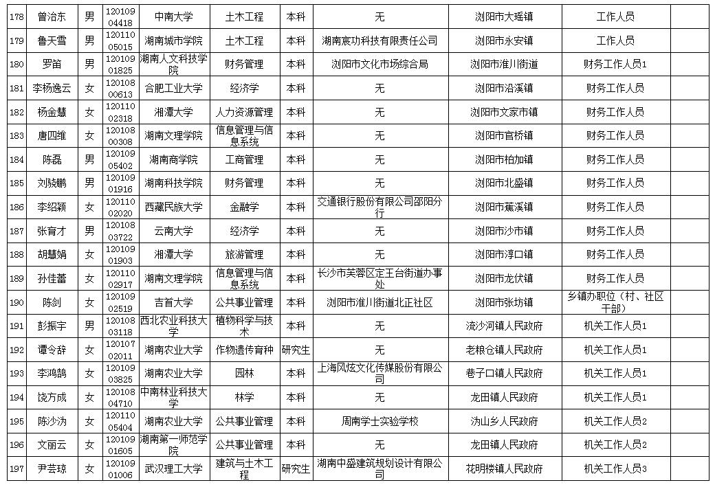 长沙市2020年拟录用公务员名单公示