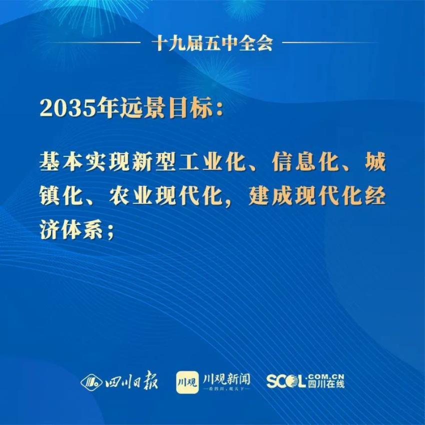 重磅图解2035年远景目标十四五目标