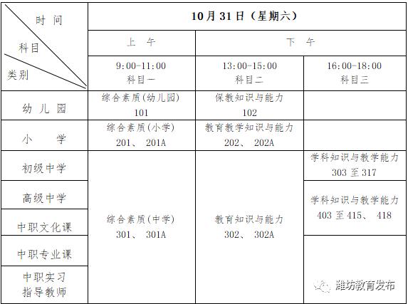 潍坊市2020年下半年全国中小学教师资格考试(笔试)温馨提示(最新发布)