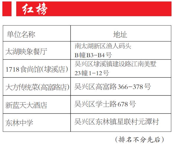 湖城新一期红黑榜公布