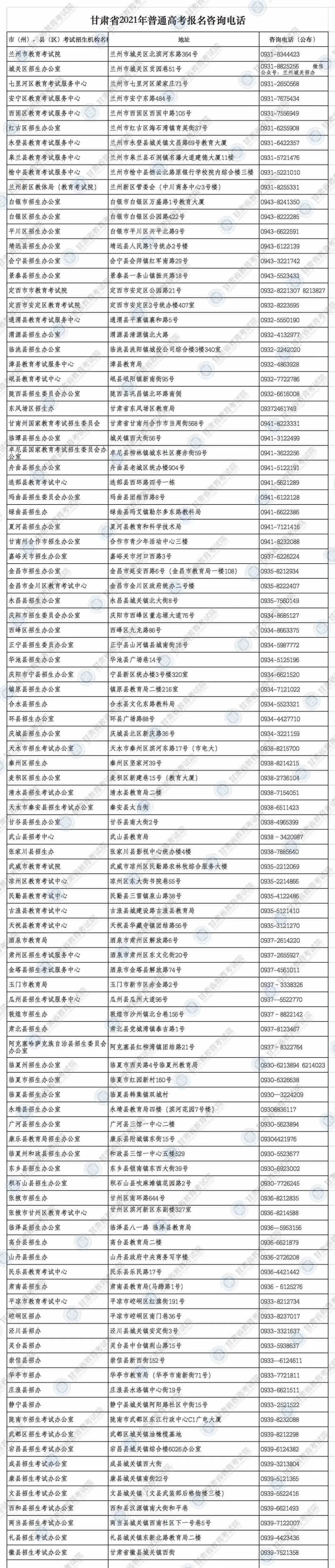 2021年甘肃省高考网上报名11月1日开始！这六类人员不能报考（最新发布）