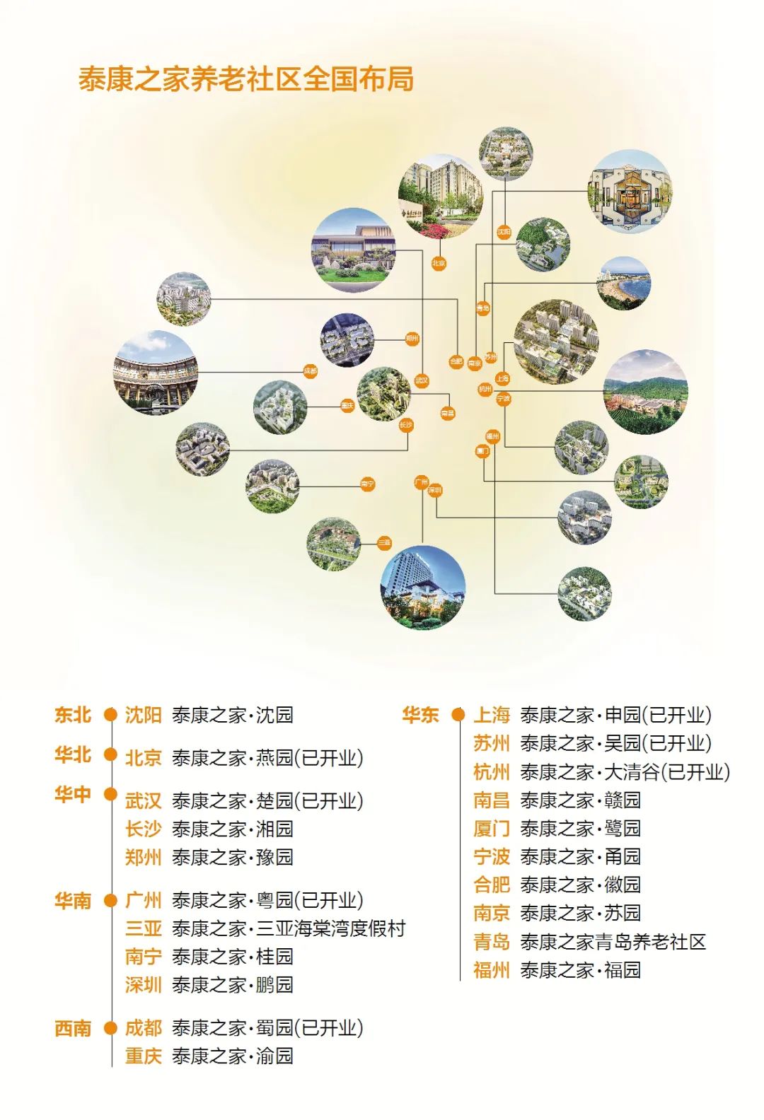 第21城高品质养老社区泰康之家61福园落地福州