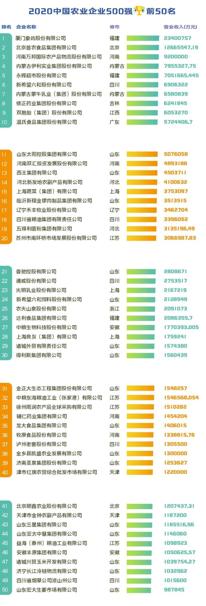 排行榜发布！安徽27家企业入围500强！（最新发布）