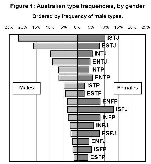 由mbti16型人格测试延展开的