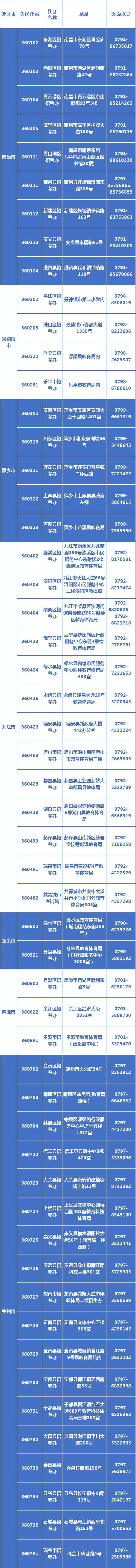 2021年高考今起报名！这些一定要看（最新发布）