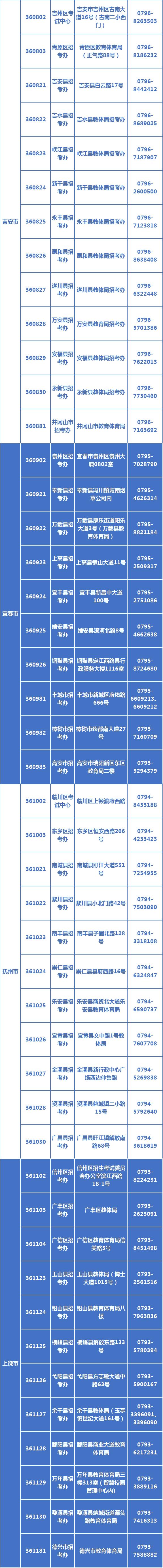 2021年高考今起报名！这些一定要看（最新发布）