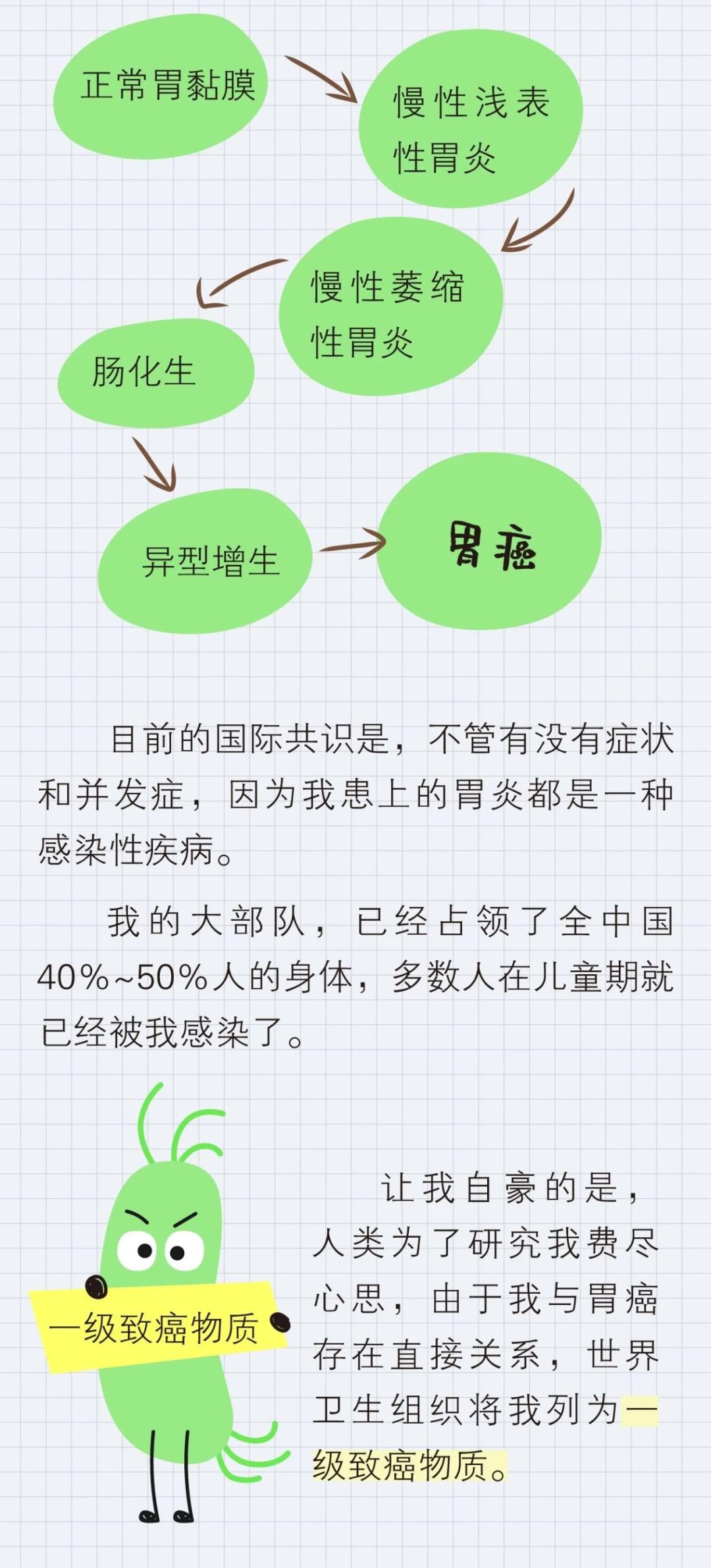 幽门螺杆菌藏在你胃里的一级致癌物