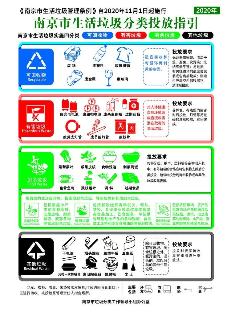 南京市生活垃圾分类投放指引