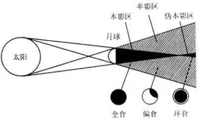 11月天象观测指南:半影月食,流星雨现身,约吗?