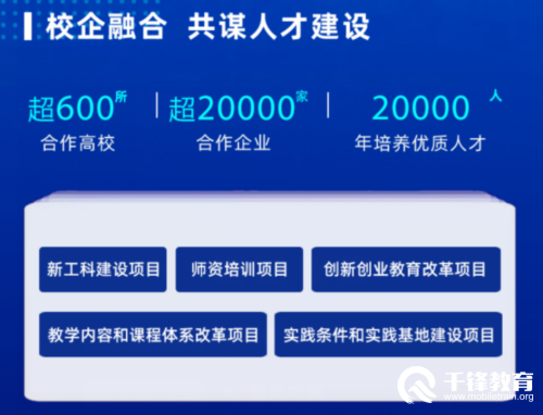 校企融合千锋教育开启2020年产学合作协同育人项目征集