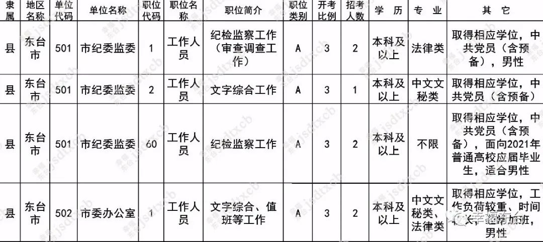 今起，报名（最新发布）