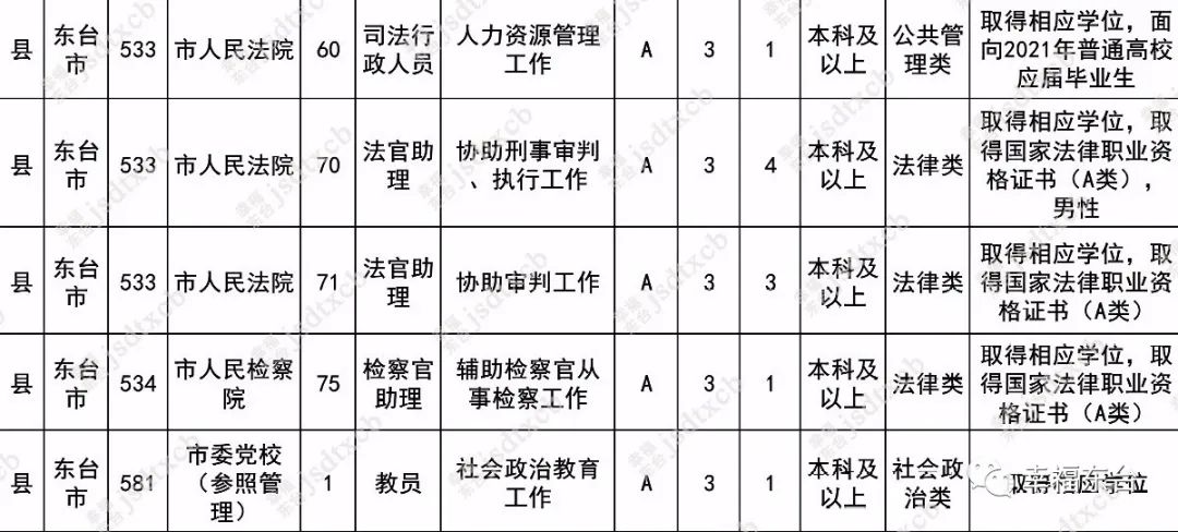 今起，报名（最新发布）