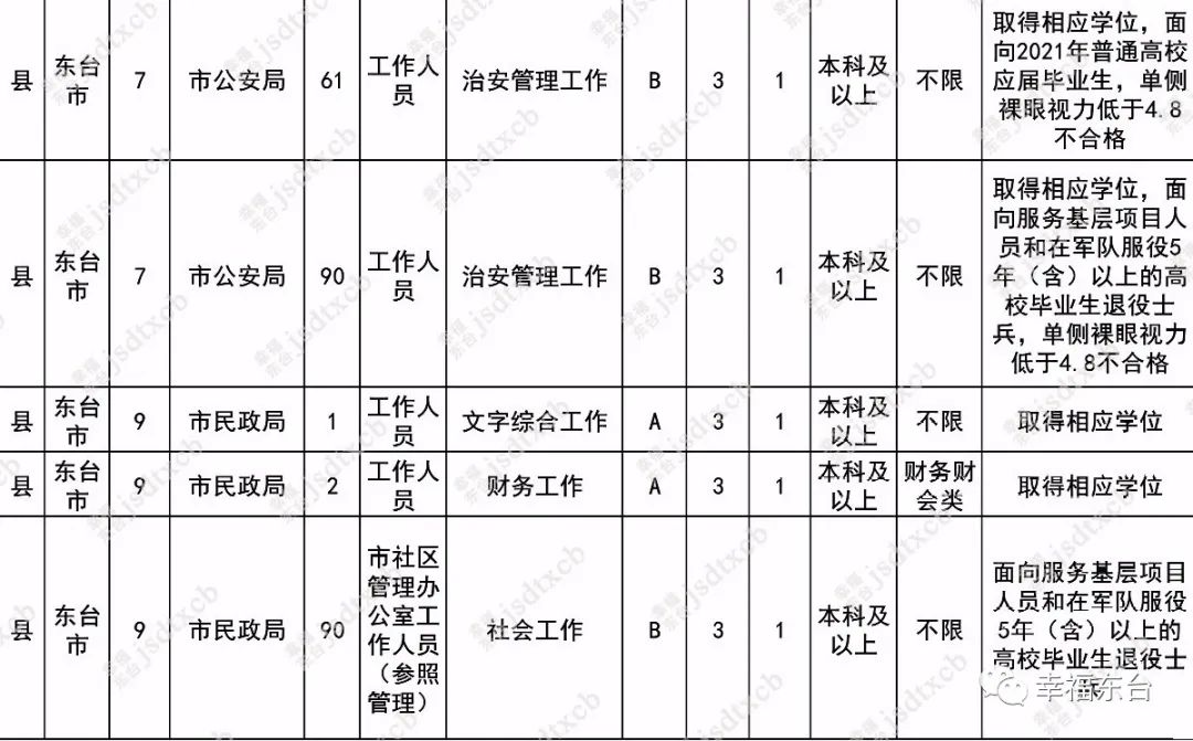 今起，报名（最新发布）