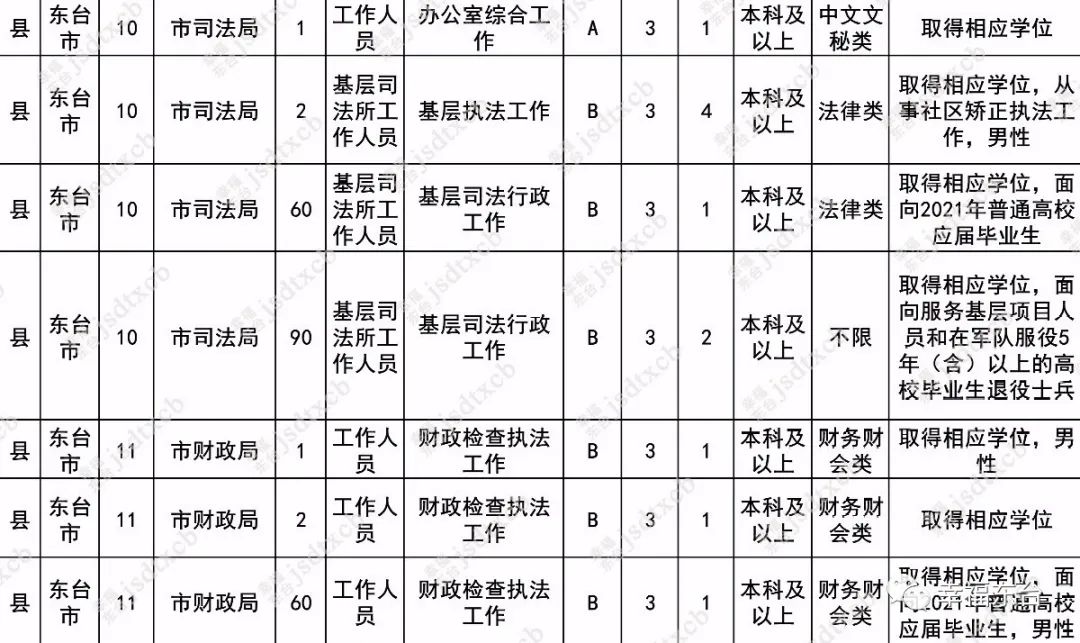 今起，报名（最新发布）