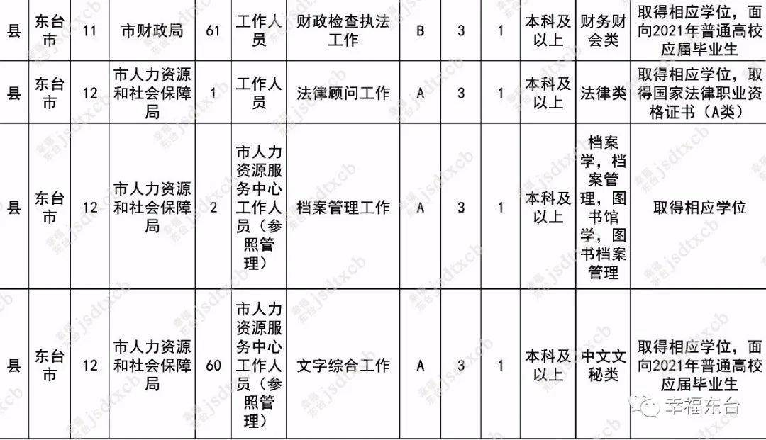 今起，报名（最新发布）