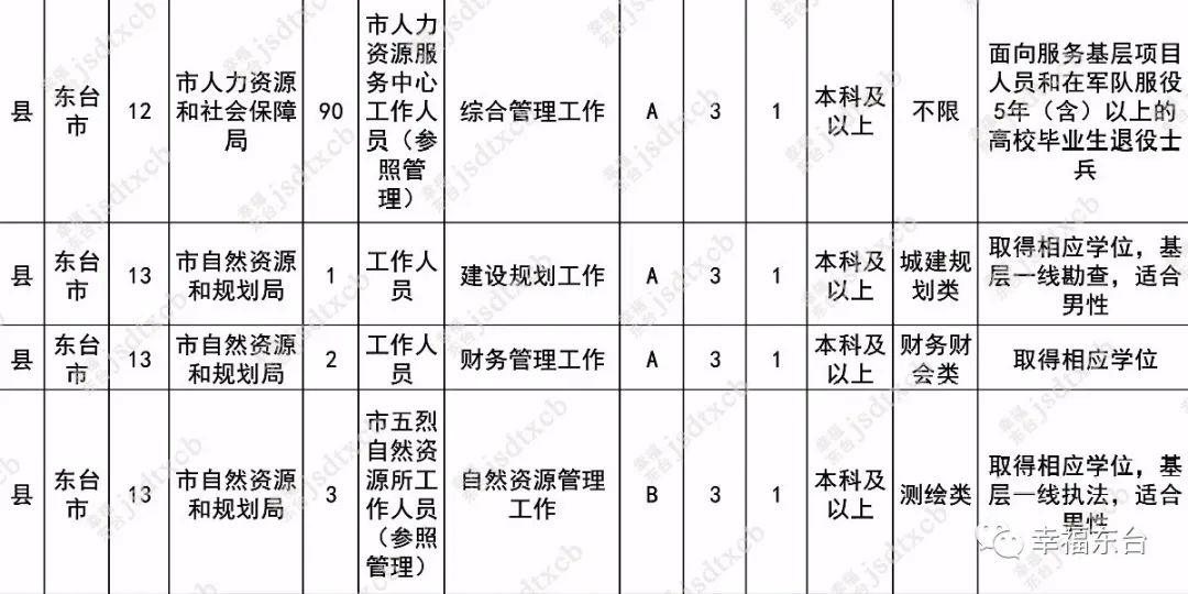 今起，报名（最新发布）