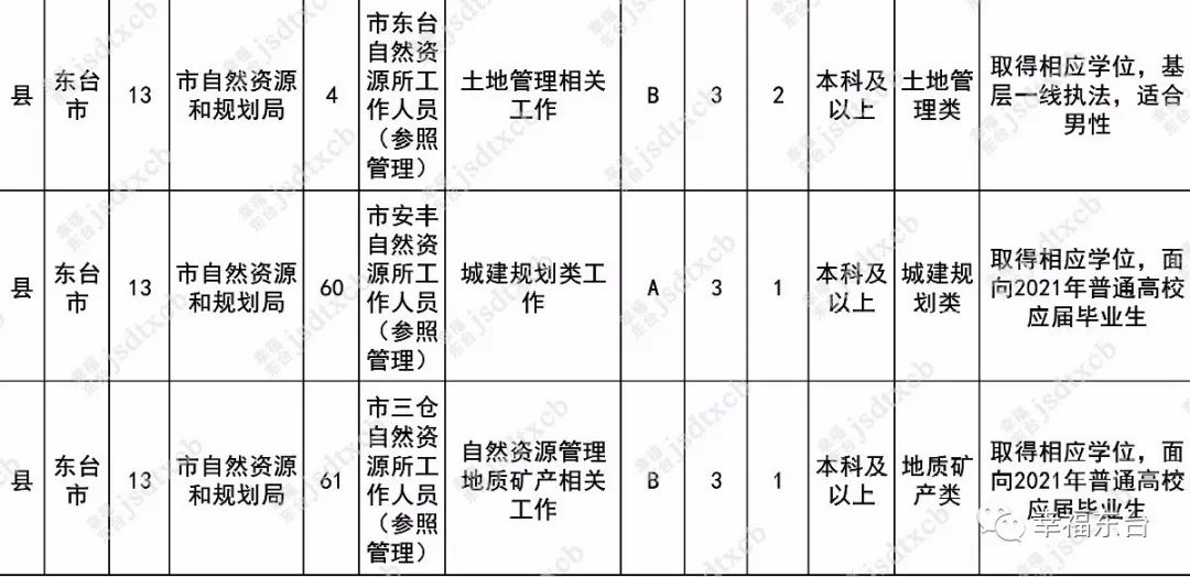 今起，报名（最新发布）